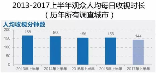 中国广播电视的春天真来了，你信吗？